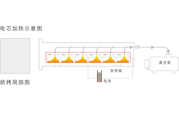 真空干燥线 真空干燥线