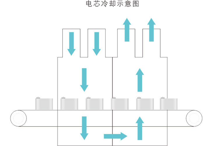 真空干燥线 真空干燥线