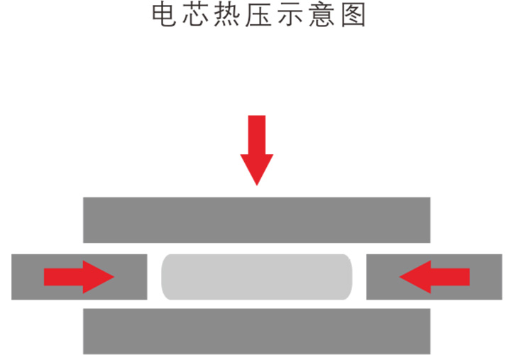 冷/热压机 冷/热压机