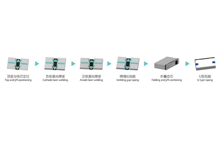 转接片激光焊接机 转接片激光焊接机